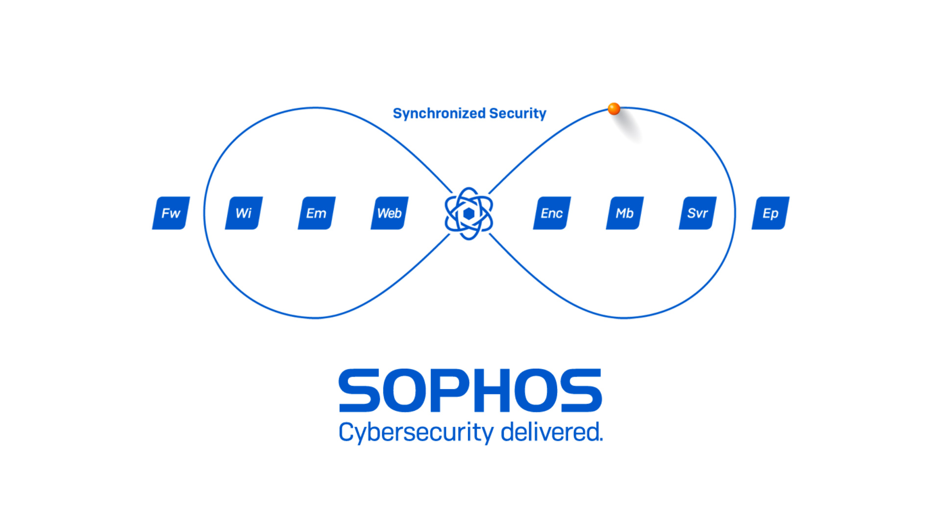 Sophos